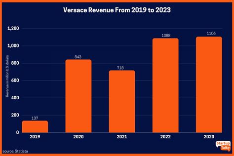 versace distribution|Versace revenue.